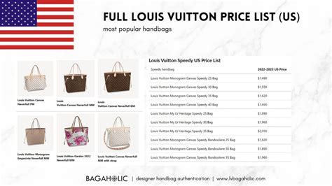 louis vuitton cafe price|louis vuitton bags price list.